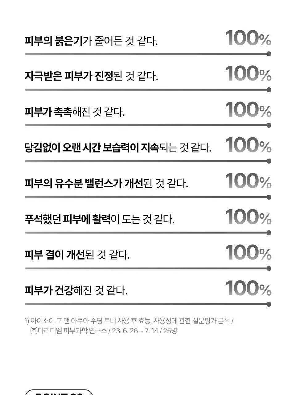[개기름All케어] 아이소이 포맨 아크니 닥터 올인원 듀오(진정 올인원100ml+15ml+아쿠아수딩토너 150ml) 상세페이지 24